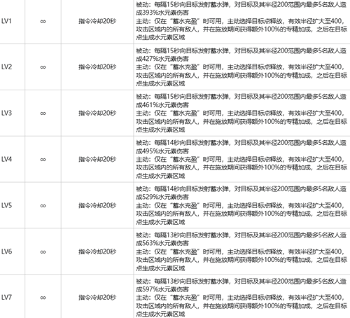 白荆回廊卯绒绒强度怎么样