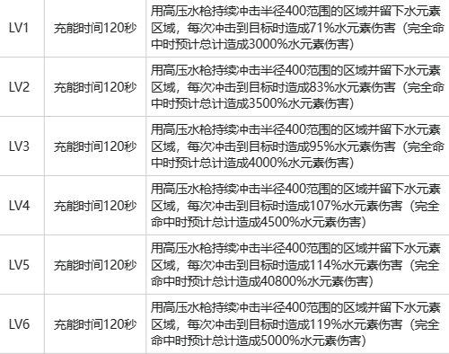 白荆回廊卯绒绒强度怎么样