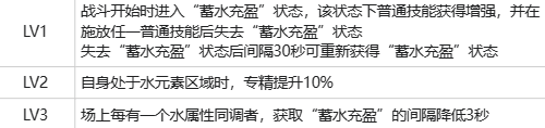 白荆回廊卯绒绒强度怎么样