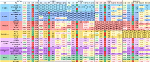 最强倒爷模拟器？《雷索纳斯》跑商玩法详解！