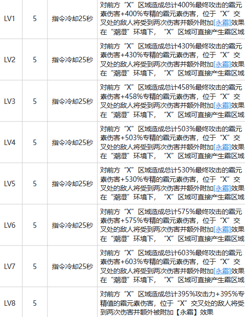 白荆回廊耶芙娜强度怎么样