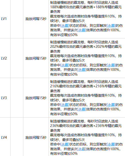 白荆回廊耶芙娜强度怎么样