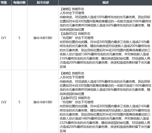 白荆回廊昊苍强度怎么样