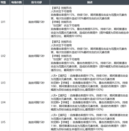 白荆回廊昊苍强度怎么样