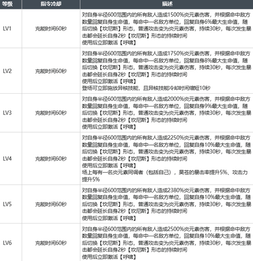 白荆回廊昊苍强度怎么样