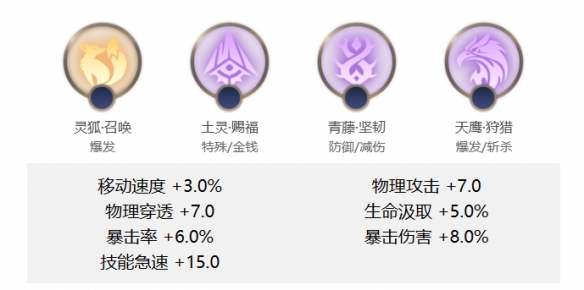 曙光英雄黄忠角色出装及玩法介绍截图