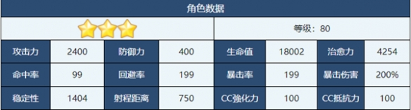 蔚蓝档案日奈角色技能详细介绍截图