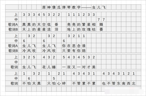 原神虫儿飞琴谱是什么