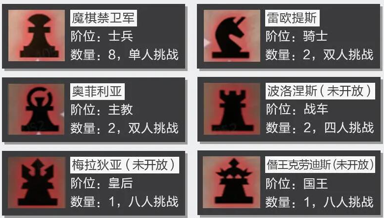 晶核魔棋战局主线任务打不过怎么办