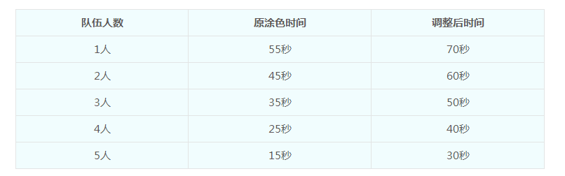 帮派联赛再度优化调整，实力对决精彩无限！