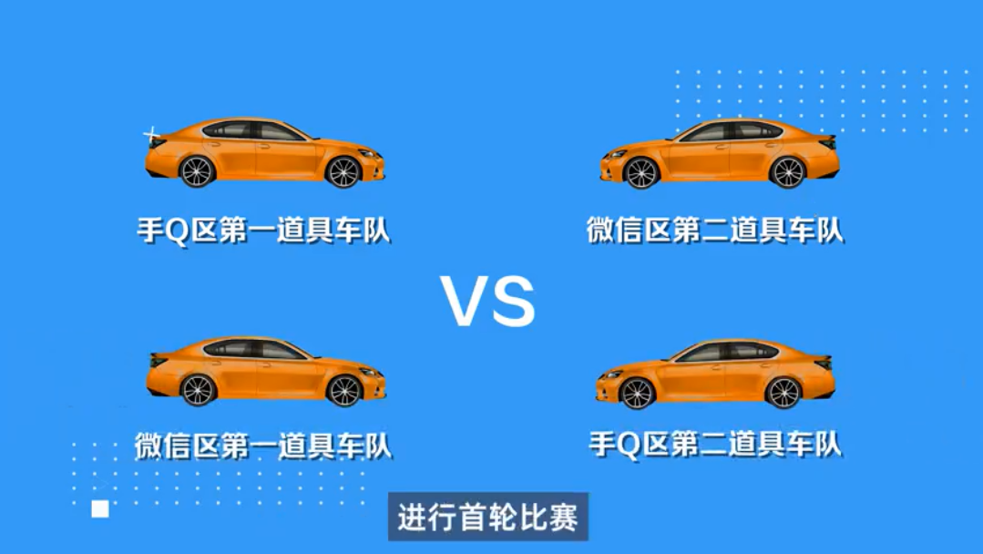 QQ飞车手游全国车队公开赛S5线上决赛阶段3月23日打响，最强车队之争一触即发！