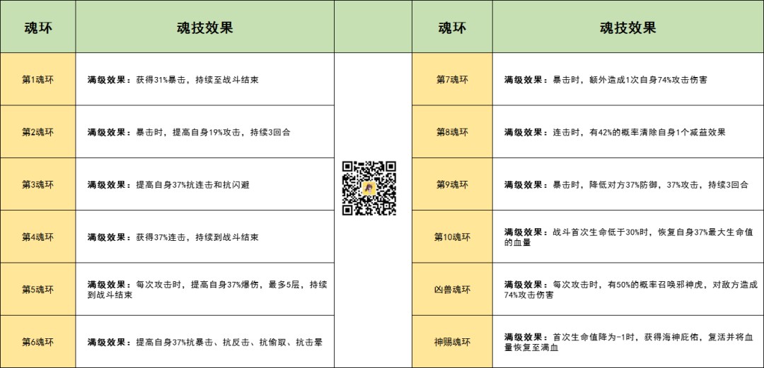 灵魂序章新手怎么玩