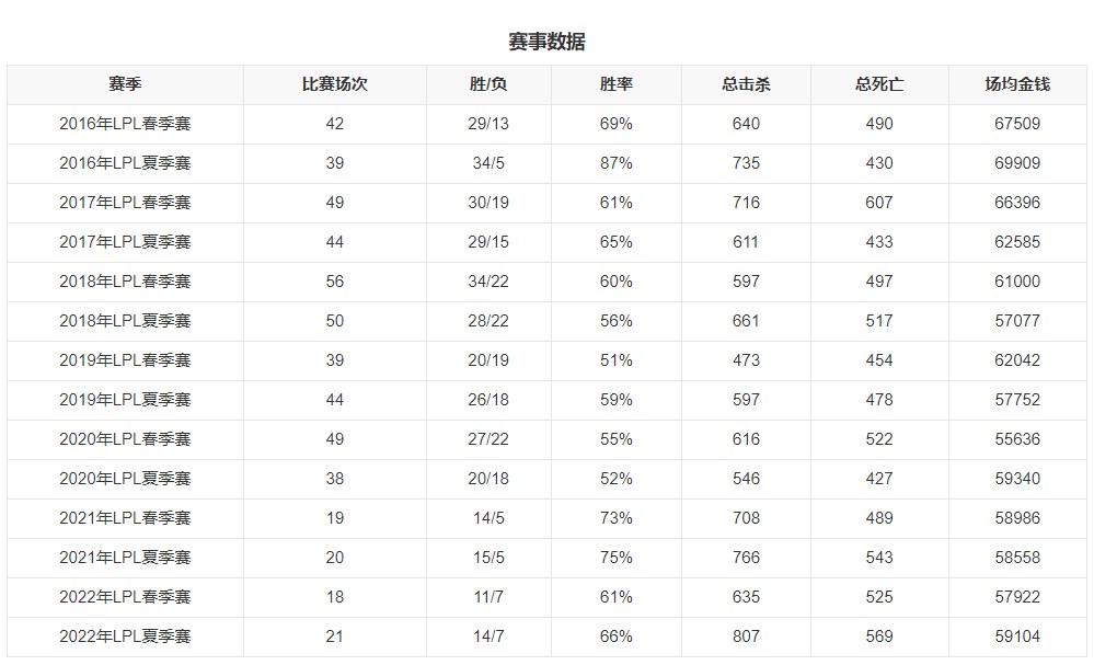 英雄联盟EDG战队成员有哪些