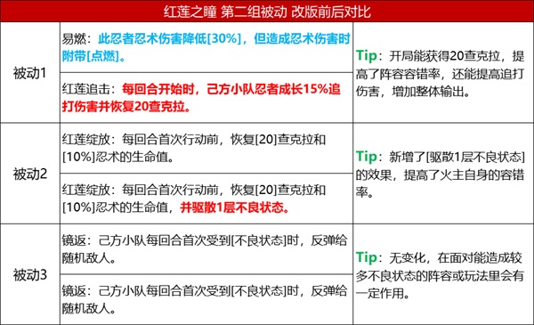 《火影忍者：忍者新世代》五大主角技能改版，全新攻略奉上！