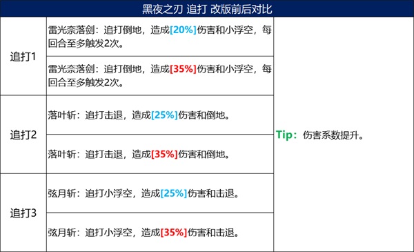 《火影忍者：忍者新世代》五大主角技能改版，全新攻略奉上！