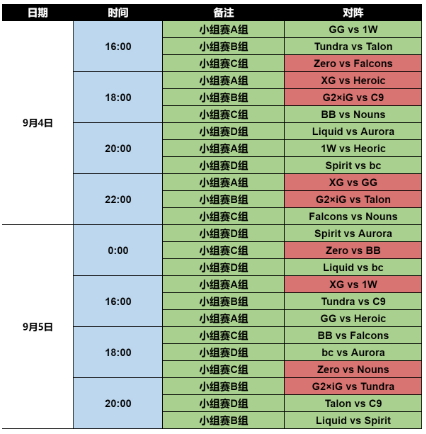 2024年TI国际邀请赛分组出炉 小组赛9月4日下午4点开打