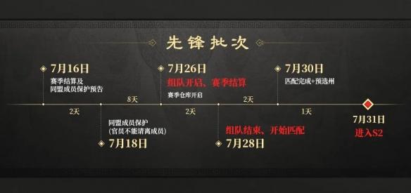 三国谋定天下S2赛季什么时候开始 开始时间一览