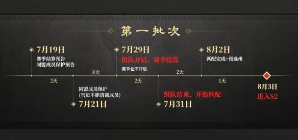 三国谋定天下S2赛季什么时候开始 开始时间一览