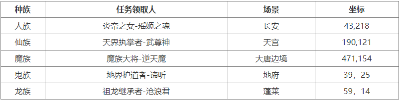 大话西游2穷奇镜界来袭！名望玩法、不尽书将全服上线