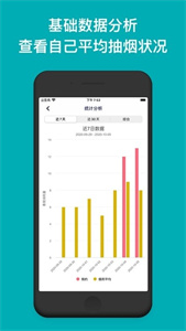 今日抽烟最新版截图3